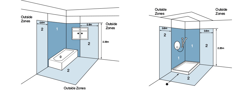 what does zone mean for bathroom fans